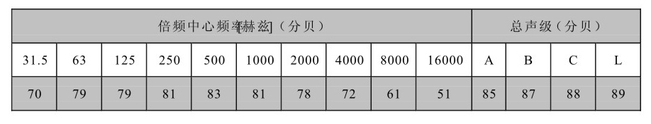 電動腳踏風(fēng)機(jī)參數(shù)_06.jpg